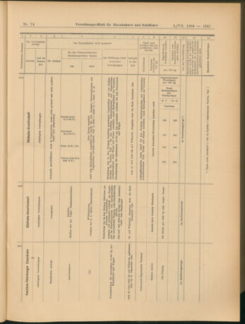 Verordnungs-Blatt für Eisenbahnen und Schiffahrt: Veröffentlichungen in Tarif- und Transport-Angelegenheiten 19040705 Seite: 17