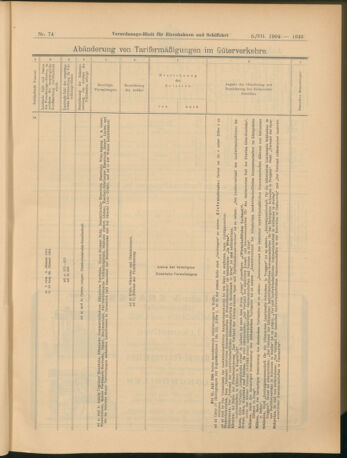 Verordnungs-Blatt für Eisenbahnen und Schiffahrt: Veröffentlichungen in Tarif- und Transport-Angelegenheiten 19040705 Seite: 19