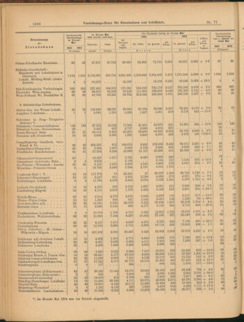 Verordnungs-Blatt für Eisenbahnen und Schiffahrt: Veröffentlichungen in Tarif- und Transport-Angelegenheiten 19040712 Seite: 10