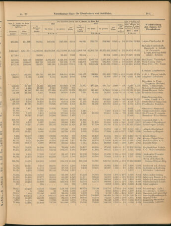 Verordnungs-Blatt für Eisenbahnen und Schiffahrt: Veröffentlichungen in Tarif- und Transport-Angelegenheiten 19040712 Seite: 11