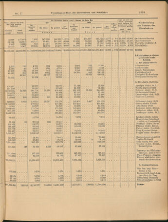 Verordnungs-Blatt für Eisenbahnen und Schiffahrt: Veröffentlichungen in Tarif- und Transport-Angelegenheiten 19040712 Seite: 13