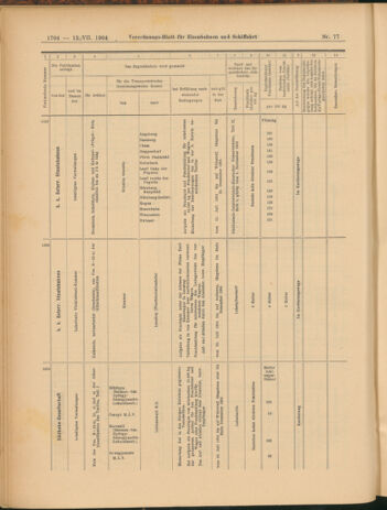 Verordnungs-Blatt für Eisenbahnen und Schiffahrt: Veröffentlichungen in Tarif- und Transport-Angelegenheiten 19040712 Seite: 24