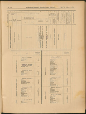 Verordnungs-Blatt für Eisenbahnen und Schiffahrt: Veröffentlichungen in Tarif- und Transport-Angelegenheiten 19040712 Seite: 25