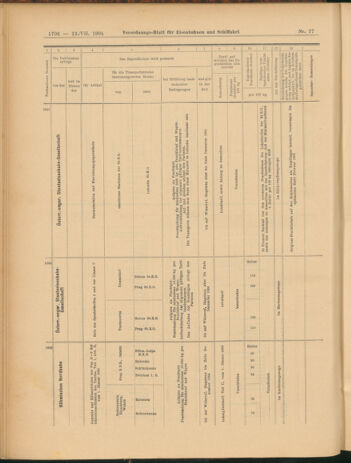 Verordnungs-Blatt für Eisenbahnen und Schiffahrt: Veröffentlichungen in Tarif- und Transport-Angelegenheiten 19040712 Seite: 26