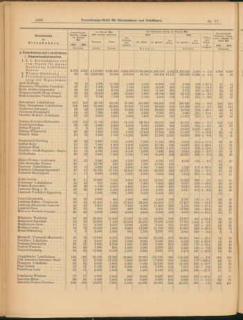 Verordnungs-Blatt für Eisenbahnen und Schiffahrt: Veröffentlichungen in Tarif- und Transport-Angelegenheiten 19040712 Seite: 6