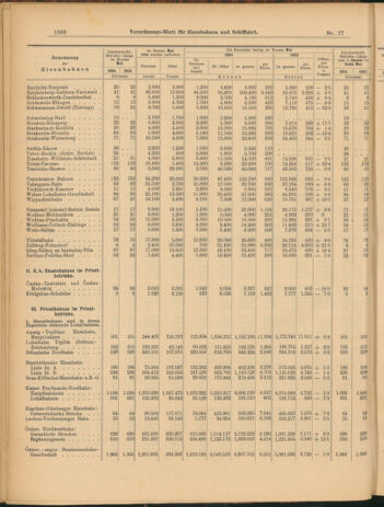 Verordnungs-Blatt für Eisenbahnen und Schiffahrt: Veröffentlichungen in Tarif- und Transport-Angelegenheiten 19040712 Seite: 8