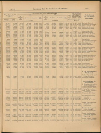 Verordnungs-Blatt für Eisenbahnen und Schiffahrt: Veröffentlichungen in Tarif- und Transport-Angelegenheiten 19040712 Seite: 9