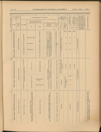 Verordnungs-Blatt für Eisenbahnen und Schiffahrt: Veröffentlichungen in Tarif- und Transport-Angelegenheiten 19040714 Seite: 17