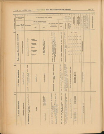 Verordnungs-Blatt für Eisenbahnen und Schiffahrt: Veröffentlichungen in Tarif- und Transport-Angelegenheiten 19040714 Seite: 18