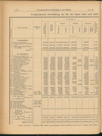 Verordnungs-Blatt für Eisenbahnen und Schiffahrt: Veröffentlichungen in Tarif- und Transport-Angelegenheiten 19040714 Seite: 2