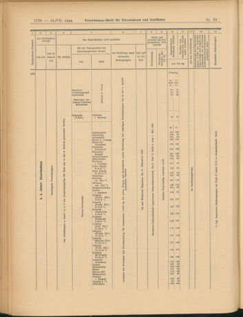 Verordnungs-Blatt für Eisenbahnen und Schiffahrt: Veröffentlichungen in Tarif- und Transport-Angelegenheiten 19040714 Seite: 20