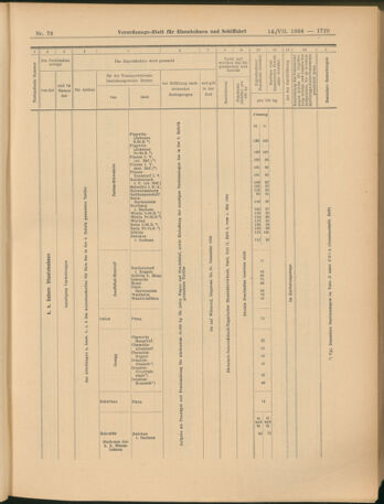 Verordnungs-Blatt für Eisenbahnen und Schiffahrt: Veröffentlichungen in Tarif- und Transport-Angelegenheiten 19040714 Seite: 21