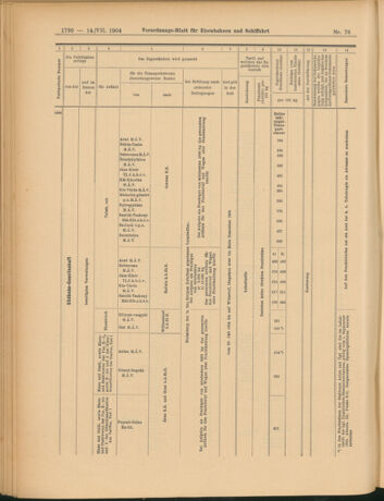 Verordnungs-Blatt für Eisenbahnen und Schiffahrt: Veröffentlichungen in Tarif- und Transport-Angelegenheiten 19040714 Seite: 22