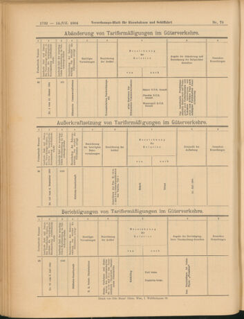 Verordnungs-Blatt für Eisenbahnen und Schiffahrt: Veröffentlichungen in Tarif- und Transport-Angelegenheiten 19040714 Seite: 24