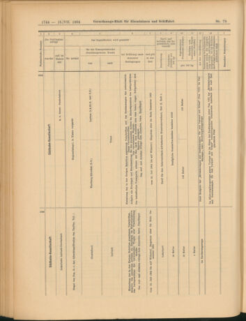 Verordnungs-Blatt für Eisenbahnen und Schiffahrt: Veröffentlichungen in Tarif- und Transport-Angelegenheiten 19040716 Seite: 12