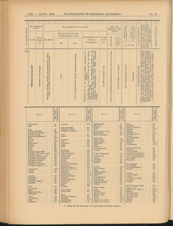 Verordnungs-Blatt für Eisenbahnen und Schiffahrt: Veröffentlichungen in Tarif- und Transport-Angelegenheiten 19040716 Seite: 14