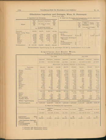 Verordnungs-Blatt für Eisenbahnen und Schiffahrt: Veröffentlichungen in Tarif- und Transport-Angelegenheiten 19040719 Seite: 10