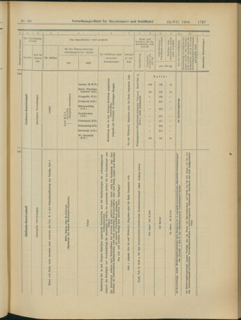 Verordnungs-Blatt für Eisenbahnen und Schiffahrt: Veröffentlichungen in Tarif- und Transport-Angelegenheiten 19040719 Seite: 19