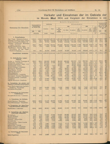 Verordnungs-Blatt für Eisenbahnen und Schiffahrt: Veröffentlichungen in Tarif- und Transport-Angelegenheiten 19040719 Seite: 2