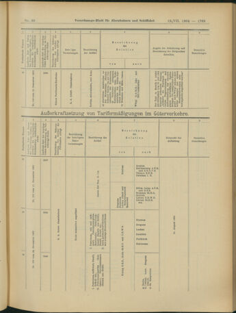 Verordnungs-Blatt für Eisenbahnen und Schiffahrt: Veröffentlichungen in Tarif- und Transport-Angelegenheiten 19040719 Seite: 21