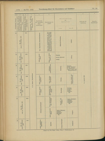 Verordnungs-Blatt für Eisenbahnen und Schiffahrt: Veröffentlichungen in Tarif- und Transport-Angelegenheiten 19040719 Seite: 24