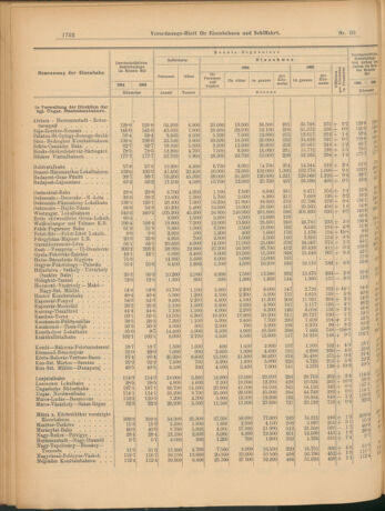 Verordnungs-Blatt für Eisenbahnen und Schiffahrt: Veröffentlichungen in Tarif- und Transport-Angelegenheiten 19040719 Seite: 4