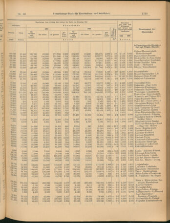 Verordnungs-Blatt für Eisenbahnen und Schiffahrt: Veröffentlichungen in Tarif- und Transport-Angelegenheiten 19040719 Seite: 5