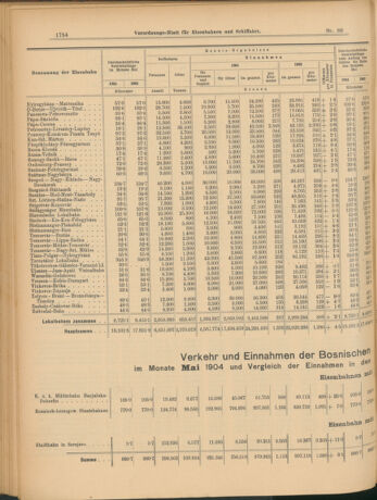 Verordnungs-Blatt für Eisenbahnen und Schiffahrt: Veröffentlichungen in Tarif- und Transport-Angelegenheiten 19040719 Seite: 6