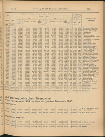 Verordnungs-Blatt für Eisenbahnen und Schiffahrt: Veröffentlichungen in Tarif- und Transport-Angelegenheiten 19040719 Seite: 7