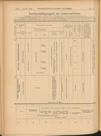 Verordnungs-Blatt für Eisenbahnen und Schiffahrt: Veröffentlichungen in Tarif- und Transport-Angelegenheiten 19040721 Seite: 10