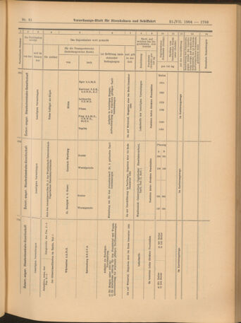 Verordnungs-Blatt für Eisenbahnen und Schiffahrt: Veröffentlichungen in Tarif- und Transport-Angelegenheiten 19040721 Seite: 11