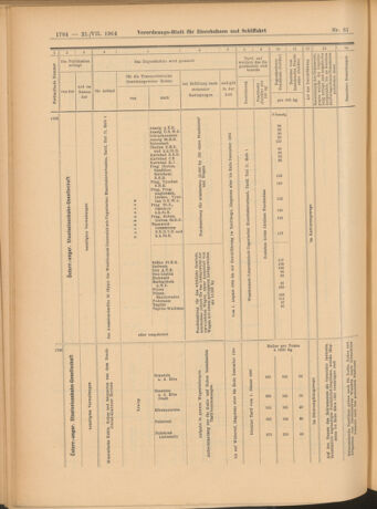 Verordnungs-Blatt für Eisenbahnen und Schiffahrt: Veröffentlichungen in Tarif- und Transport-Angelegenheiten 19040721 Seite: 12