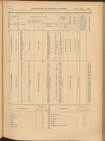 Verordnungs-Blatt für Eisenbahnen und Schiffahrt: Veröffentlichungen in Tarif- und Transport-Angelegenheiten 19040721 Seite: 13