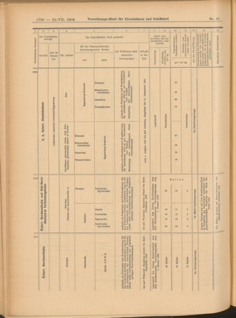 Verordnungs-Blatt für Eisenbahnen und Schiffahrt: Veröffentlichungen in Tarif- und Transport-Angelegenheiten 19040721 Seite: 14