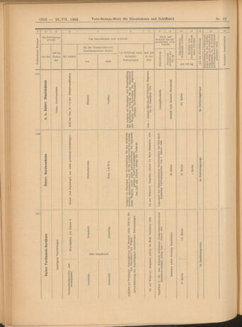 Verordnungs-Blatt für Eisenbahnen und Schiffahrt: Veröffentlichungen in Tarif- und Transport-Angelegenheiten 19040723 Seite: 10