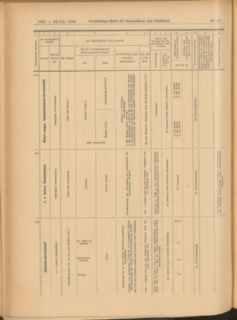 Verordnungs-Blatt für Eisenbahnen und Schiffahrt: Veröffentlichungen in Tarif- und Transport-Angelegenheiten 19040723 Seite: 12