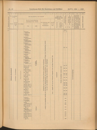 Verordnungs-Blatt für Eisenbahnen und Schiffahrt: Veröffentlichungen in Tarif- und Transport-Angelegenheiten 19040723 Seite: 13