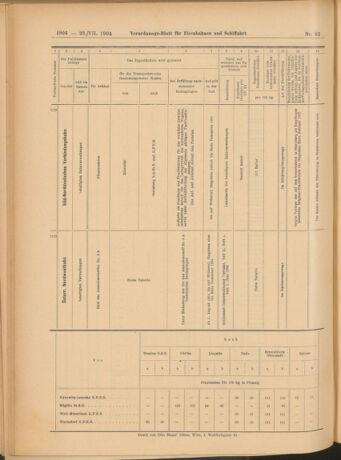 Verordnungs-Blatt für Eisenbahnen und Schiffahrt: Veröffentlichungen in Tarif- und Transport-Angelegenheiten 19040723 Seite: 14