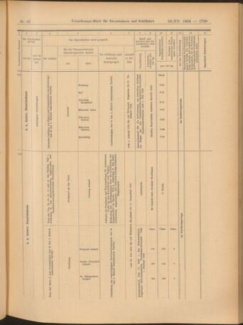 Verordnungs-Blatt für Eisenbahnen und Schiffahrt: Veröffentlichungen in Tarif- und Transport-Angelegenheiten 19040723 Seite: 9