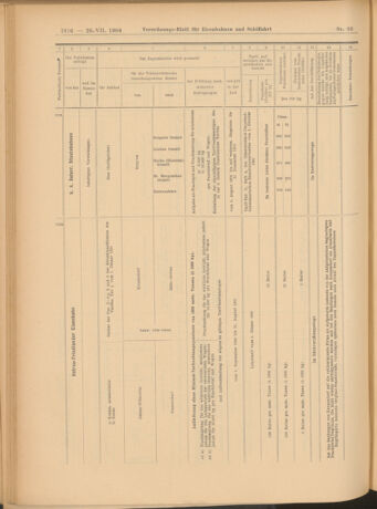 Verordnungs-Blatt für Eisenbahnen und Schiffahrt: Veröffentlichungen in Tarif- und Transport-Angelegenheiten 19040726 Seite: 12