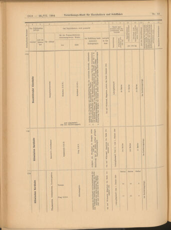 Verordnungs-Blatt für Eisenbahnen und Schiffahrt: Veröffentlichungen in Tarif- und Transport-Angelegenheiten 19040726 Seite: 14