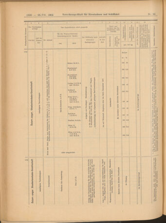 Verordnungs-Blatt für Eisenbahnen und Schiffahrt: Veröffentlichungen in Tarif- und Transport-Angelegenheiten 19040728 Seite: 10