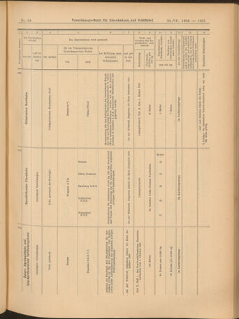 Verordnungs-Blatt für Eisenbahnen und Schiffahrt: Veröffentlichungen in Tarif- und Transport-Angelegenheiten 19040728 Seite: 11