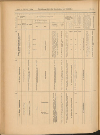 Verordnungs-Blatt für Eisenbahnen und Schiffahrt: Veröffentlichungen in Tarif- und Transport-Angelegenheiten 19040728 Seite: 12