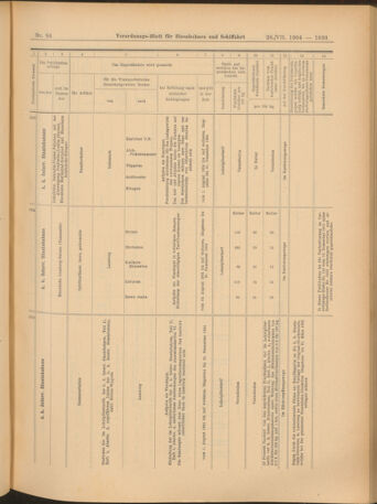 Verordnungs-Blatt für Eisenbahnen und Schiffahrt: Veröffentlichungen in Tarif- und Transport-Angelegenheiten 19040728 Seite: 13