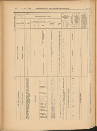 Verordnungs-Blatt für Eisenbahnen und Schiffahrt: Veröffentlichungen in Tarif- und Transport-Angelegenheiten 19040728 Seite: 14