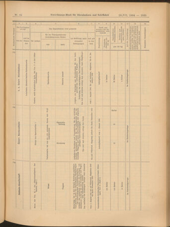 Verordnungs-Blatt für Eisenbahnen und Schiffahrt: Veröffentlichungen in Tarif- und Transport-Angelegenheiten 19040728 Seite: 15