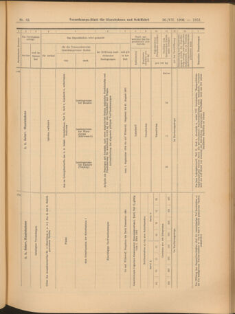 Verordnungs-Blatt für Eisenbahnen und Schiffahrt: Veröffentlichungen in Tarif- und Transport-Angelegenheiten 19040730 Seite: 15