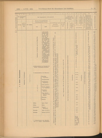 Verordnungs-Blatt für Eisenbahnen und Schiffahrt: Veröffentlichungen in Tarif- und Transport-Angelegenheiten 19040802 Seite: 10