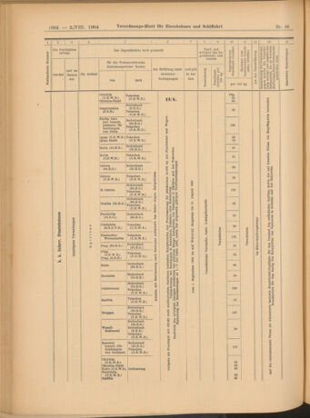 Verordnungs-Blatt für Eisenbahnen und Schiffahrt: Veröffentlichungen in Tarif- und Transport-Angelegenheiten 19040802 Seite: 12